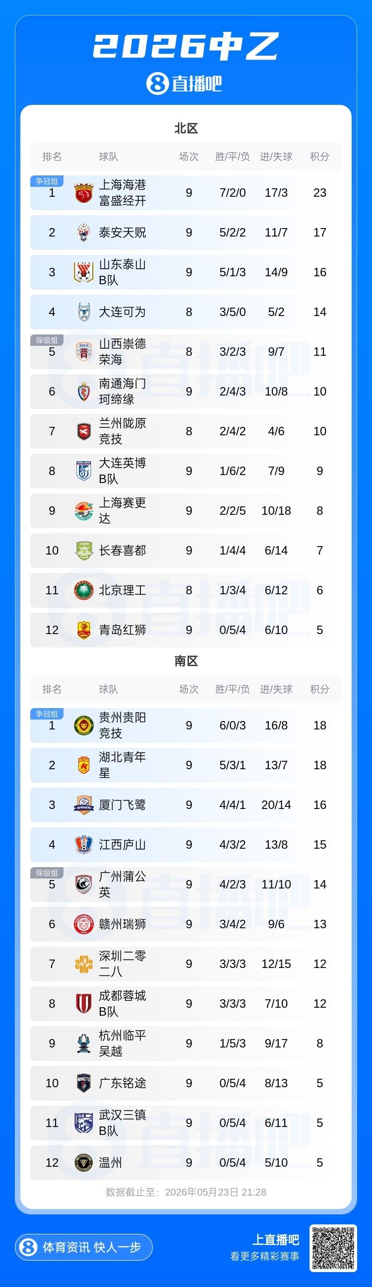 梅西还是C罗？吕迪格：C罗；萨内：你在皇马所以选C罗，我选梅西